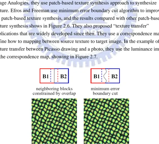 Figure 2.6 The comparison of results different texture synthesis. (a) the result of 