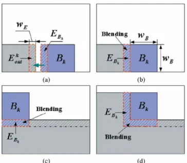 Figure 3.8 The three conditions of boundary area. (a) The boundary error between 