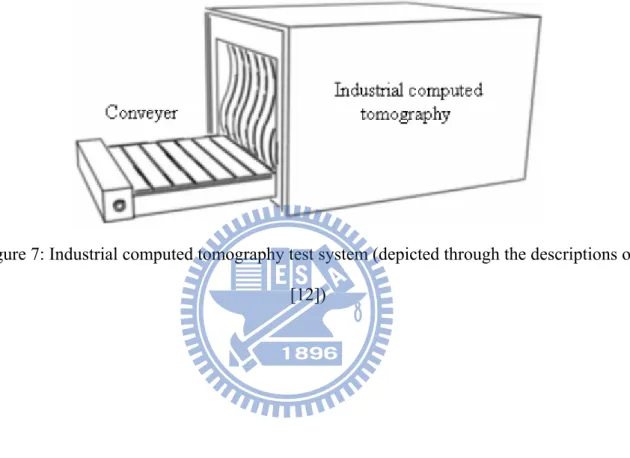 Figure 7: Industrial computed tomography test system (depicted through the descriptions of  [12]) 