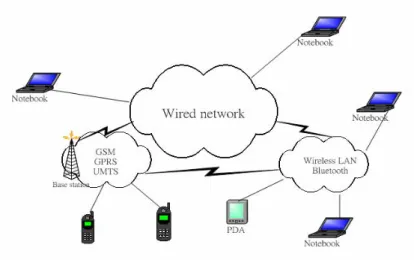 Figure 1: Network architecture of multimedia mobile learning system 