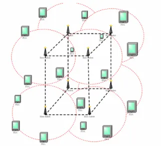 Figure 3: Three cube network 