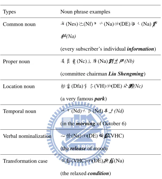 Table 3-2. Chinese noun phrase examples. 