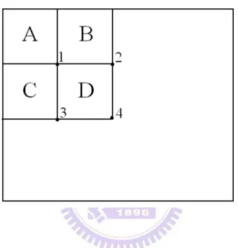 Fig. 2.9.  The sum of pixels in rectangle D can be computed as 4+1－(2+3). 