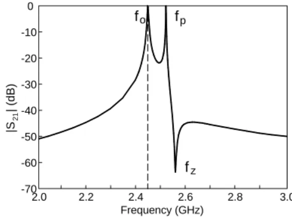 Fig. 2.  The transmission zero and poles of a tapped SIR.  Structure parameters of the SIR,  l 2 / l 1  = 2 and Z 2 /Z 1  = 0.3.