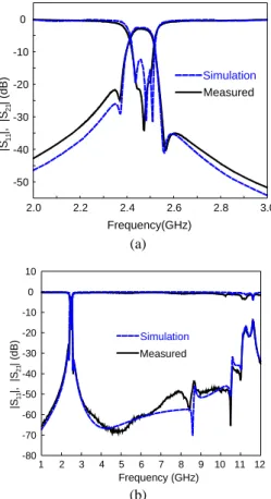 Fig. 6.  Two coupling structures for tapped λ/4 SIRs. 