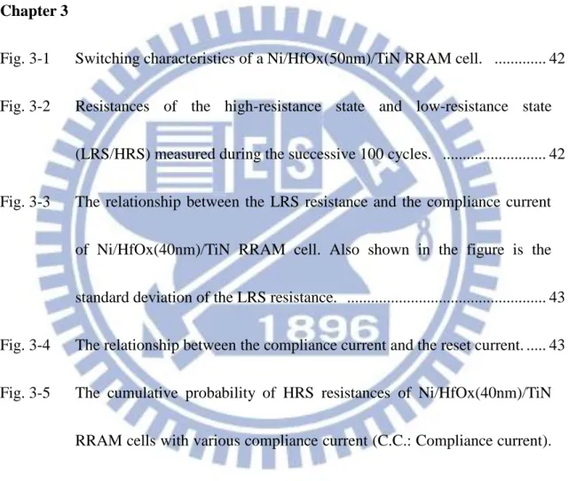 Fig. 3-1  Switching characteristics of a Ni/HfOx(50nm)/TiN RRAM cell.   ............. 42  Fig