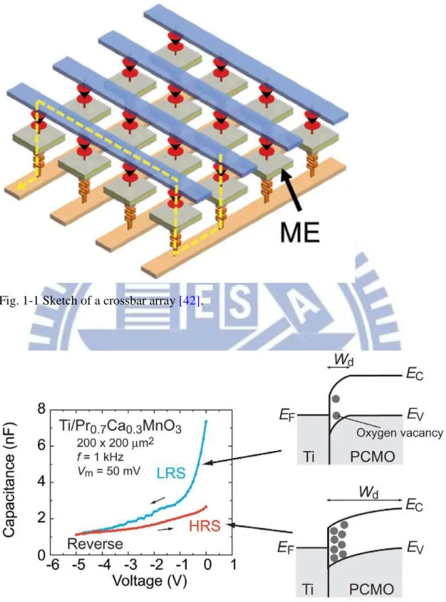 Fig. 1-1 Sketch of a crossbar array [42]. 