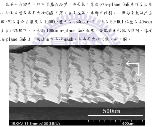 圖 4-1-1-1. 在溫度為 1000 o C、壓力為 933mbar、五三比為 50、HCl 流量為 40sccm、 純氫氣的環境下，非極性氮化鎵表面形貌 SEM 圖  為了探討在不同條件下，a-plane GaN 表面形貌的變化，首先，固定 HCl 流量 為 40sccm、五三比為 50、純氫氣、厚度為 150um 這些生長參數，接著調變溫度(1000 o C、 1050 o C、1100 o C)與壓力(100mbar、200mbar、933mbar)，觀察不同的溫度與壓力變化 對表面形貌的影響。 