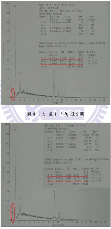 圖 4-1-5 無氧化層 EDS 圖 