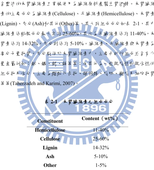 表 2-1  木質纖維素之組成成分  Constituent  Content（wt%）  Hemicellulose 11-40%  Cellulose 25-60%  Lignin 14-32%  Ash 5-10%  Other 1-5% 