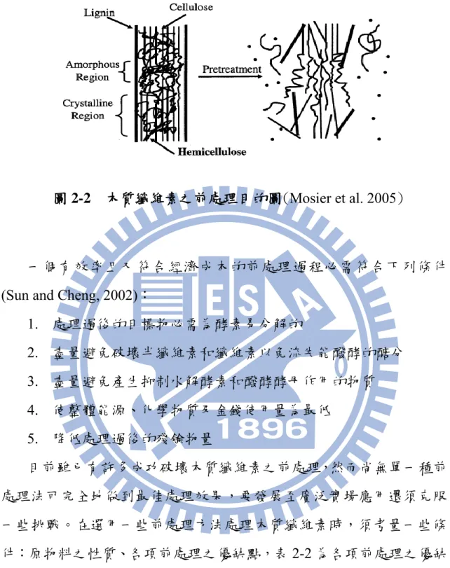 圖 2-2  木質纖維素之前處理目的圖( Mosier et al. 2005) 