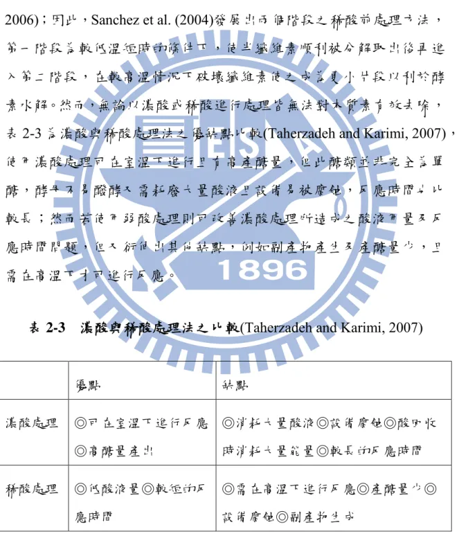 表 2-3  濃酸與稀酸處理法之比較 (Taherzadeh and Karimi, 2007) 