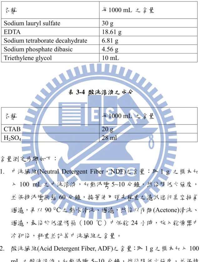 表 3-3  中洗溶液之成分 
