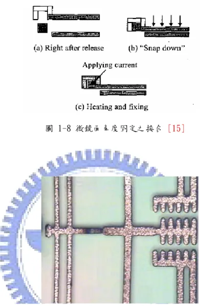 圖 1-8 微鏡面角度固定之接合 [15] 