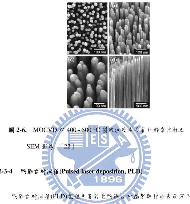 圖 2-6.    MOCVD 以 400 - 500 °C 製程溫度成長氧化鋅奈米柱之 SEM 影像。 〔22〕 