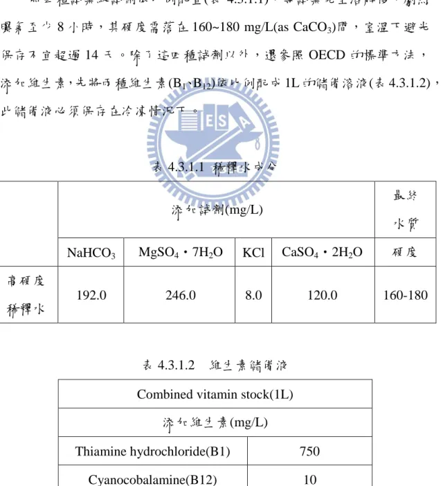 表 4.3.1.2    維生素儲備液  Combined vitamin stock(1L) 