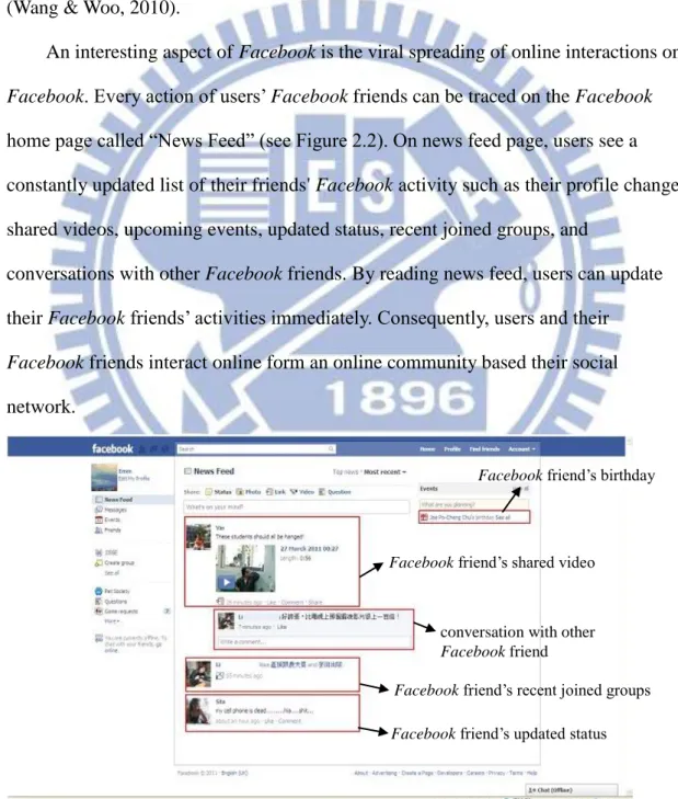 Figure 2.2 Screenshot of Facebook news feed page 