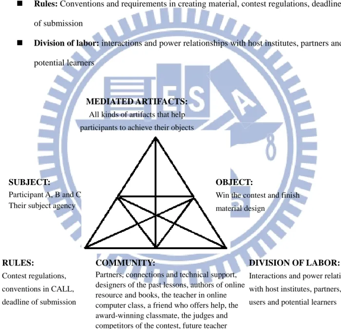 Figure 3.3 Activity system in the present study 
