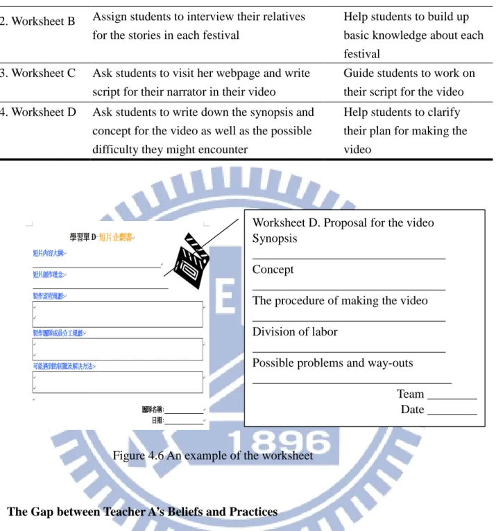 Figure 4.6 An example of the worksheet 