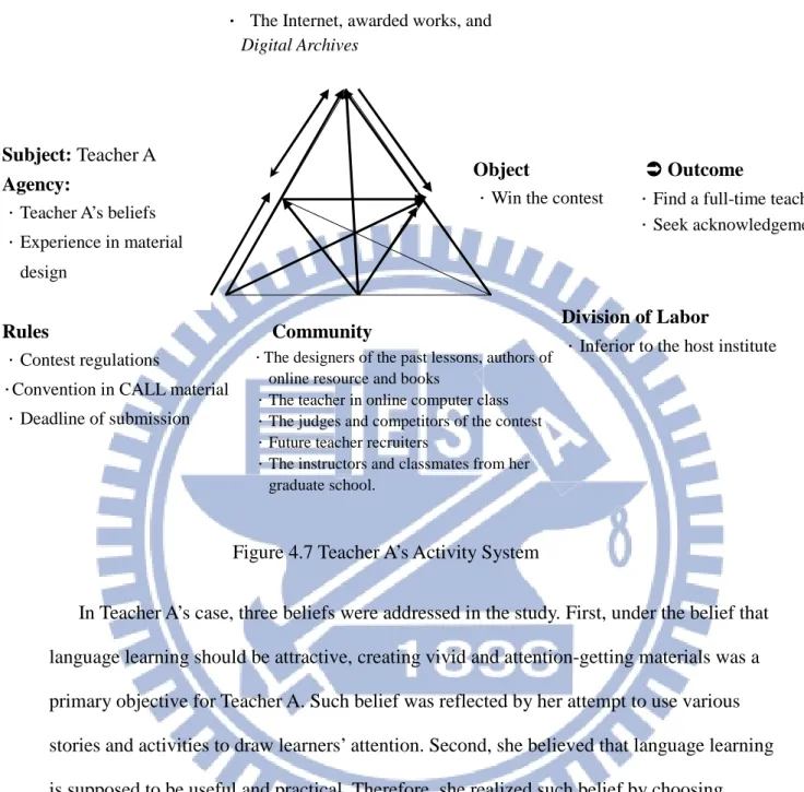 Figure 4.7 Teacher A’s Activity System     Mediated Artifacts   