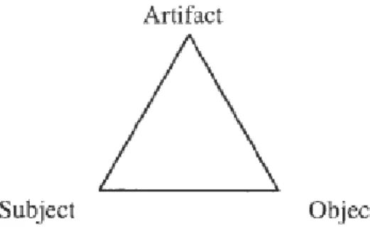 Figure 2.1. Vygotksy‟s Mediational Triangle (Vygotksy, 1978, 1987; Wells, 2002) 