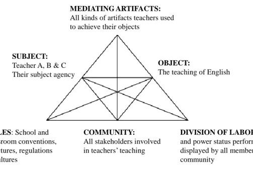 Figure 3.1 Activity system in the current study 
