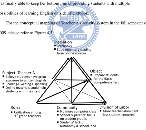 Figure 4.5 Conceptual mapping of Teacher A‟s activity system in the fall semester 