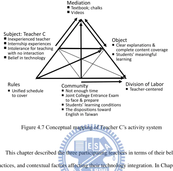 Figure 4.7 Conceptual mapping of Teacher C‟s activity system 