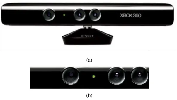 圖  1.5  微軟Kinect。(a) Kinect全貌圖；(b) Kinect相機。(http://www.xbox.com) 