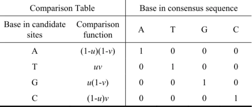 Table 3    Illustrative table of base comparison 