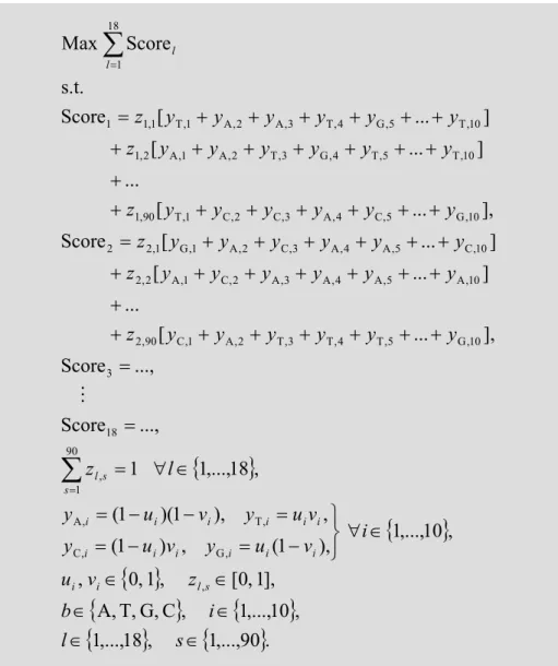 Figure 7    A mixed 0-1 nonlinear program for finding CRP-binding sites. 