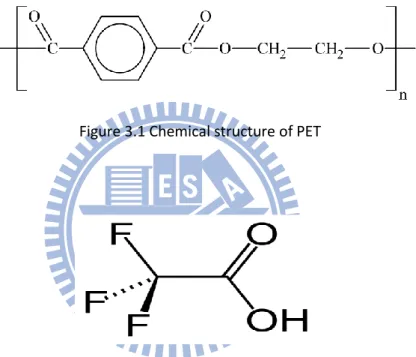 Figure 3.2 Chemical structure of TFA 