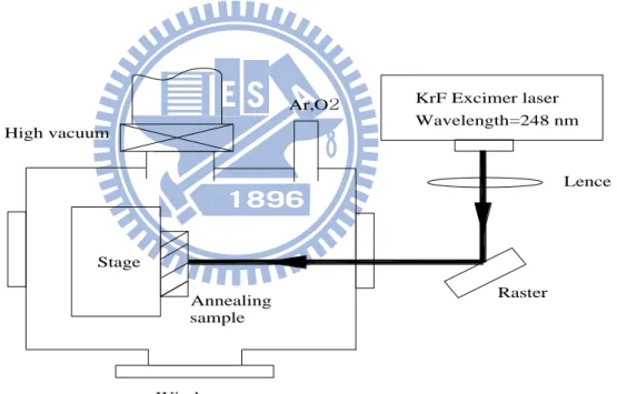 Figure 3.6 The KrF excimer laser system  