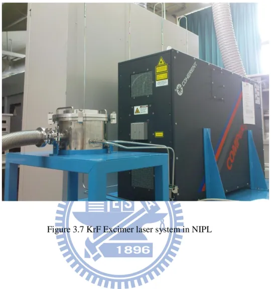 Figure 3.7 KrF Excimer laser system in NIPL 