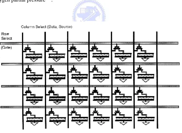 Figure 1.1  Schematic of an active matrix display layout.  [Adapted from http://www.wtec.org/loyola/dsply_jp/c5_s2.htm] 