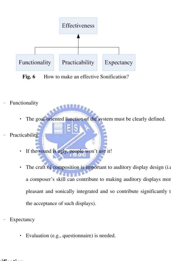 Fig. 6  How to make an effective Sonification? 
