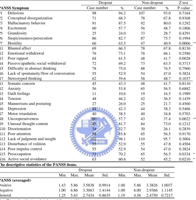Table 1: Characteristics of two groups of patients in the MPGRP project.