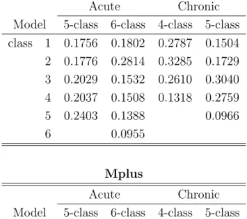 Table 5: Final class proportions for the latent classes based on the estimated model. Our program