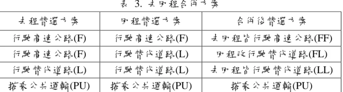 表  3.  去回程合併方案 
