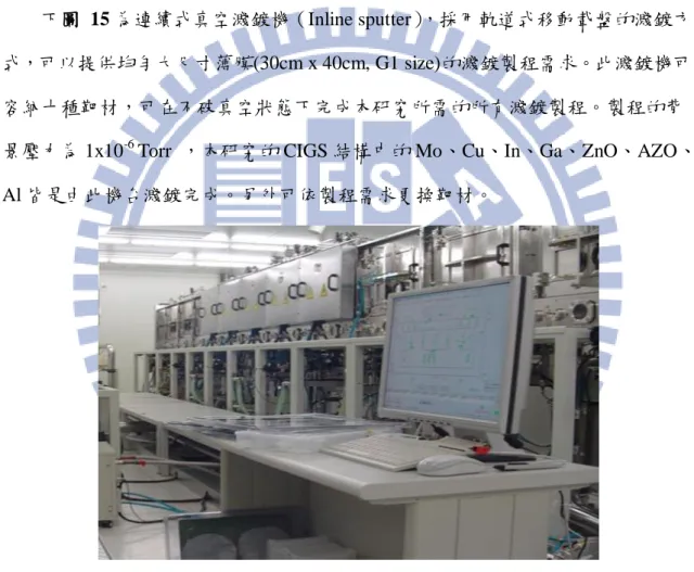 圖  15  連續式真空濺鍍機 