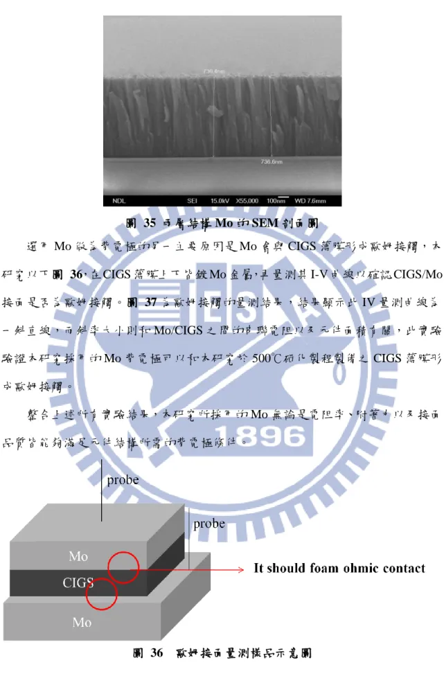 圖  35  兩層結構 Mo 的 SEM 剖面圖 