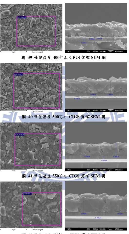 圖  39  峰值溫度 400℃之 CIGS 薄膜 SEM 圖 