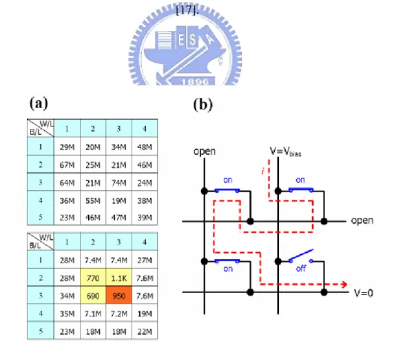 Fig. 1-10    Describing how leakage current paths make cell resistance misread [24]. 