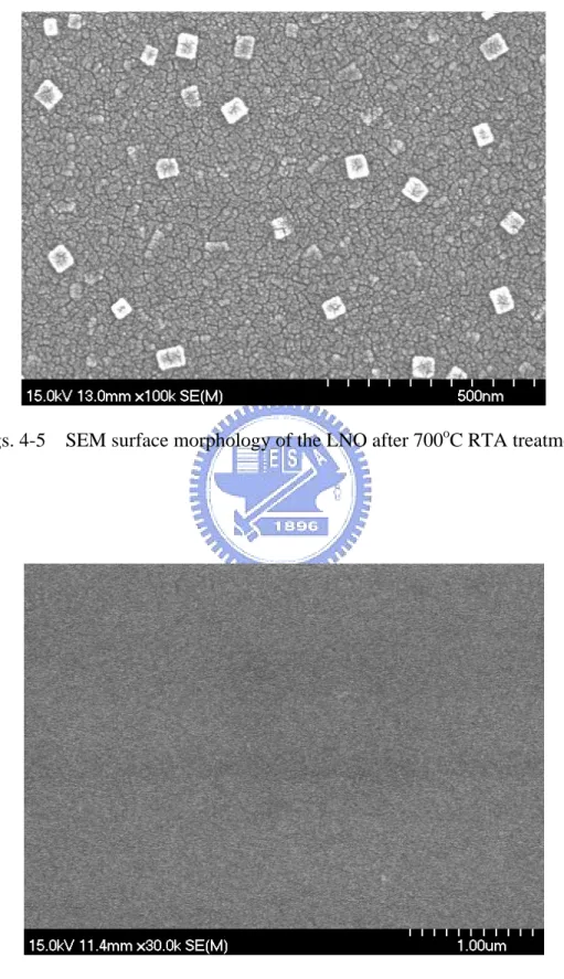 Fig. 4-6    SEM surface micro-morphology of the 0.3% V-doped SZO film. 