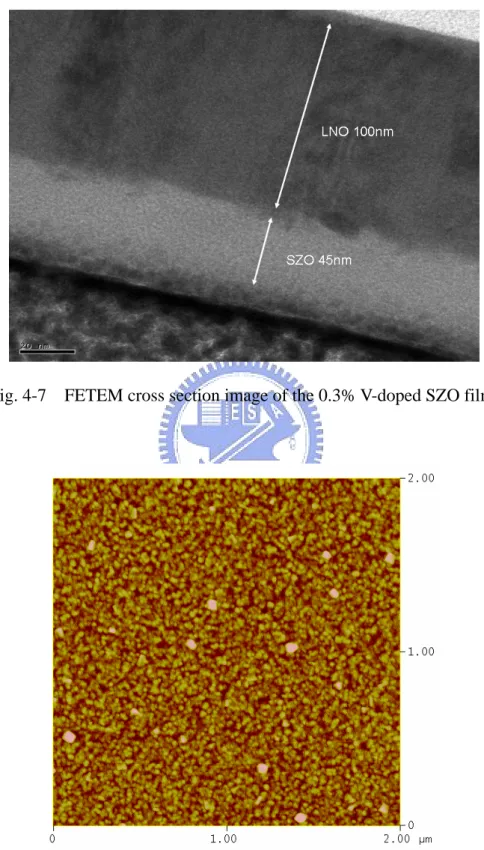Fig. 4-7    FETEM cross section image of the 0.3% V-doped SZO film. 