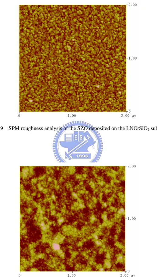 Fig. 4-10    SPM roughness analysis of the LNO deposited on the Pt/Ti electrode. 