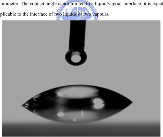 Figure 1-5 Image from a video contact angle device which water drops on glass. 