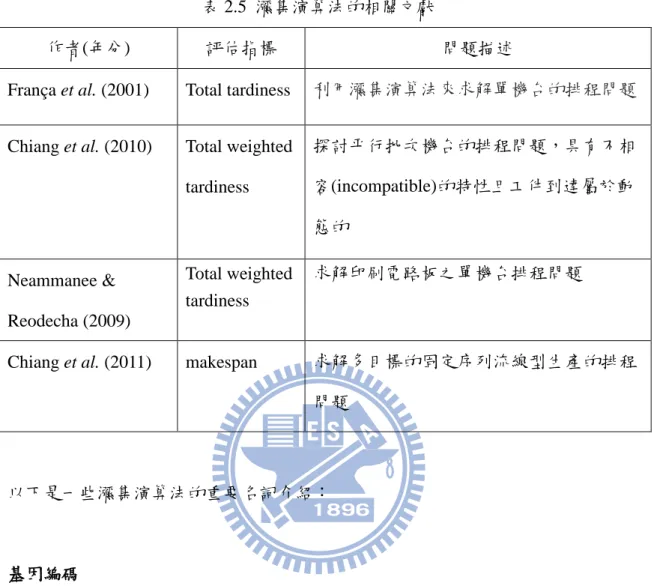 表 2.5  瀰集演算法的相關文獻 