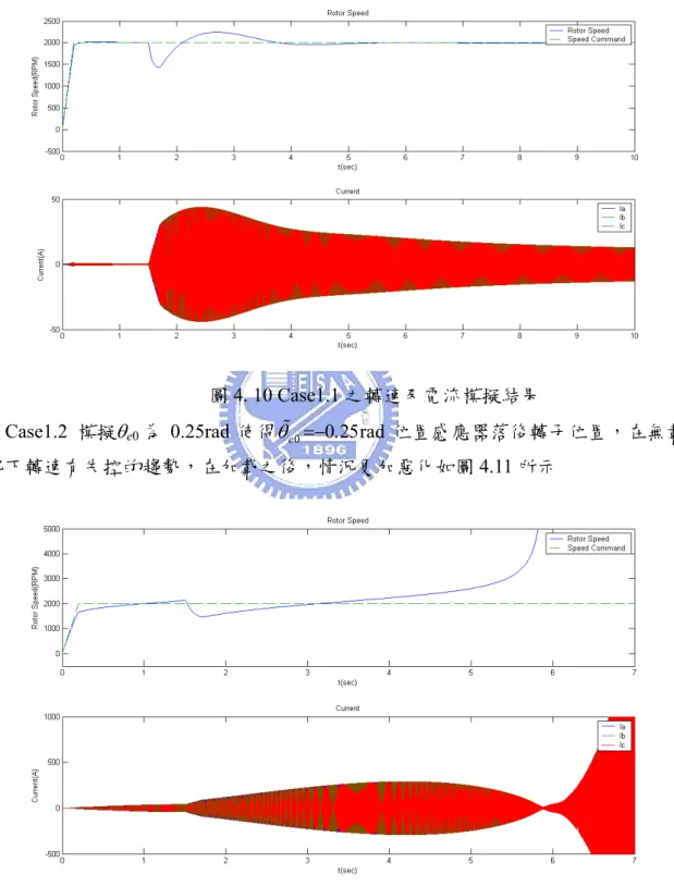 圖 4. 10 Case1.1 之轉速及電流模擬結果 