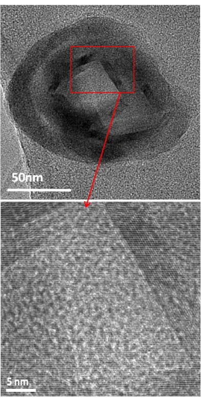 Figure 3.14 (a) TEM image of the silica-CHC nanoparticle (b) The  interior TEM image of silica-CHC nanoparticle, showing a layer-like  nanoarchitecture where a highly- ordered silica phase of ~6 nm in width    surrounding the nanoparticle